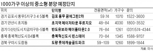 중소형으로만 꽉 채운 1000가구 넘는 대단지