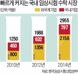 [K바이오 인프라를 키우자] 수입장비 없으면 '올스톱' 바이오제약