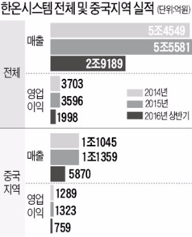 [마켓인사이트] 한온시스템, 베이징자동차와 합작사 설립한다