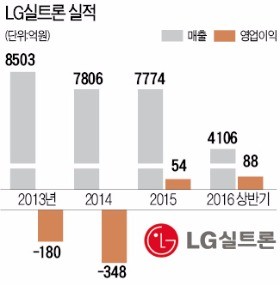 [마켓인사이트] '어닝 서프라이즈' LG실트론, 새 투자자 찾는다