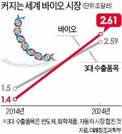 이렇게 척박한 바이오 인프라