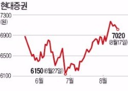 주요 증권사 2분기 영업이익 '반토막'…주가도 '약세'