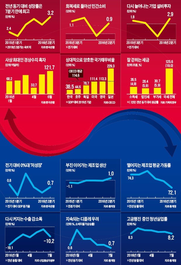 ['깜짝실적'이 촉발한 경기논쟁 (1)] 우리가 너무 경기 비관론에 빠져 있었던 것은 아닌가 