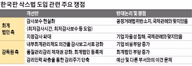 '한국판 삭스법' 11월에 나온다…금융위, 기업·회계법인 감리 대폭 강화