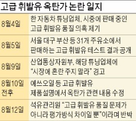 폭염에선 고급 휘발유 품질 떨어진다는데…