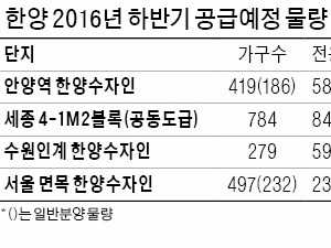 [Cover Story] 상반기 분양 단지 모두 '완판'…하반기엔 안양·세종·수원서 '홈런' 기대