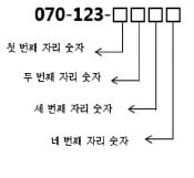 [은행문 여는 금융NCS] 문제 상황을 잘 분석하면 해결정보 찾을 수 있다