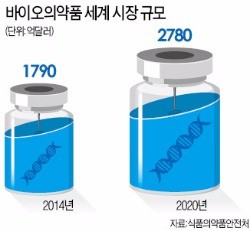 셀트리온 "10월부터 램시마 미국 판매"