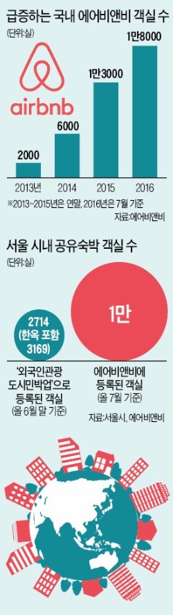 [불법 조장하는 '도시 민박법'] 오피스텔 빌려 외국인에 민박 줬는데…"이게 불법이었어요?"