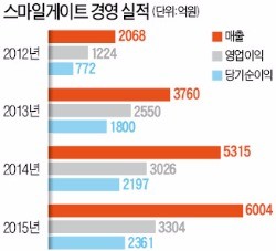 '권혁빈의 승부수' 9년 만의 대작 '로스트아크'…세계 시장 '한국 게임의 부활' 노린다