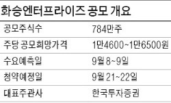 [마켓인사이트] 화승엔터프라이즈 10월 초 상장