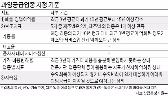 '과잉공급' 입증 기준 완화…원샷법 적용 문턱 낮아진다