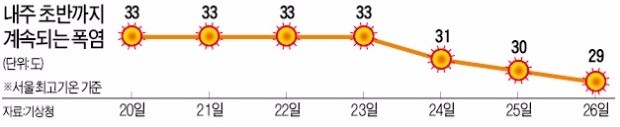 하루만에 또 바뀐 '오보 기상청'