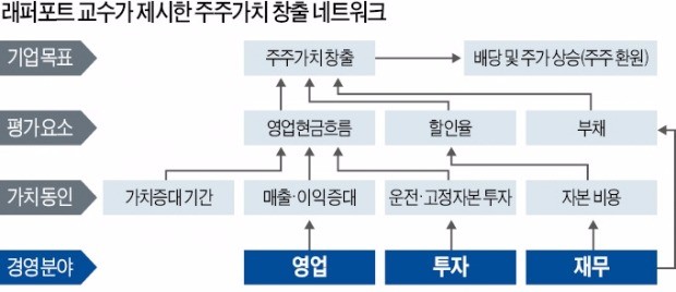 "주주가치 제고가 기업 망친다?" 공방전 벌이는 영국