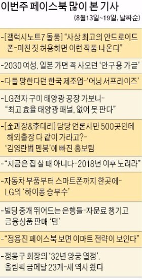 [클릭! 한경] 양궁에 450억 지원한 정몽구 회장, 네티즌 "외부 입김 없는 개념 협회"
