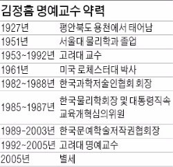 TV·라디오 통해 국민과 눈 맞춤…과학대중화 뿌리내린 물리학자 김정흠