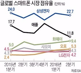 [한상춘의 '국제경제 읽기'] 힐러리가 당선되면 더 주목받을 '삼성전자'