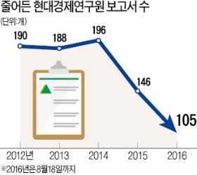 [대한민국 국가 브레인이 없다] 서른 살 민간 경제연구소 벌써 '조로(早老) 현상'…"정책 조언할 힘도 없다"