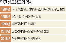 [대한민국 국가 브레인이 없다] 관료들 필수 '정책 참고서'였는데…민간 경제연구소 보고서 2010년 이후 자취 감춰