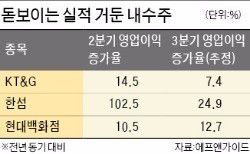 KT&G·한섬·현대백화점…실적개선 내수주 '승승장구'