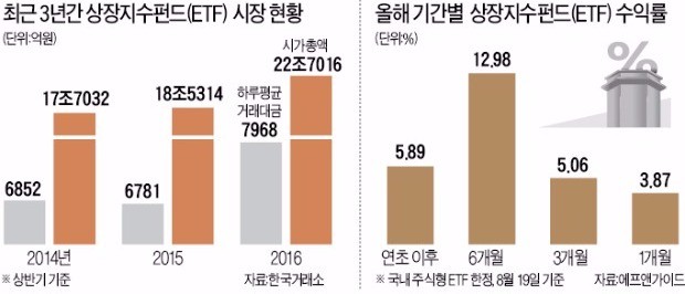 종목만 보던 액티브펀드 매니저들, 'ETF'에도 눈독 들이기 시작했다