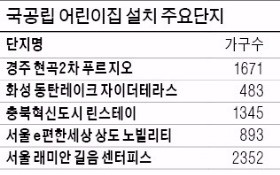 국공립 어린이집 품은 아파트 잇따른다