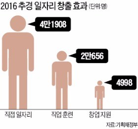 추경 처리 약속 또 깨는 국회