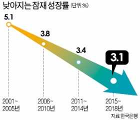 '국가 미래전략' 누구도 말하지 않는다