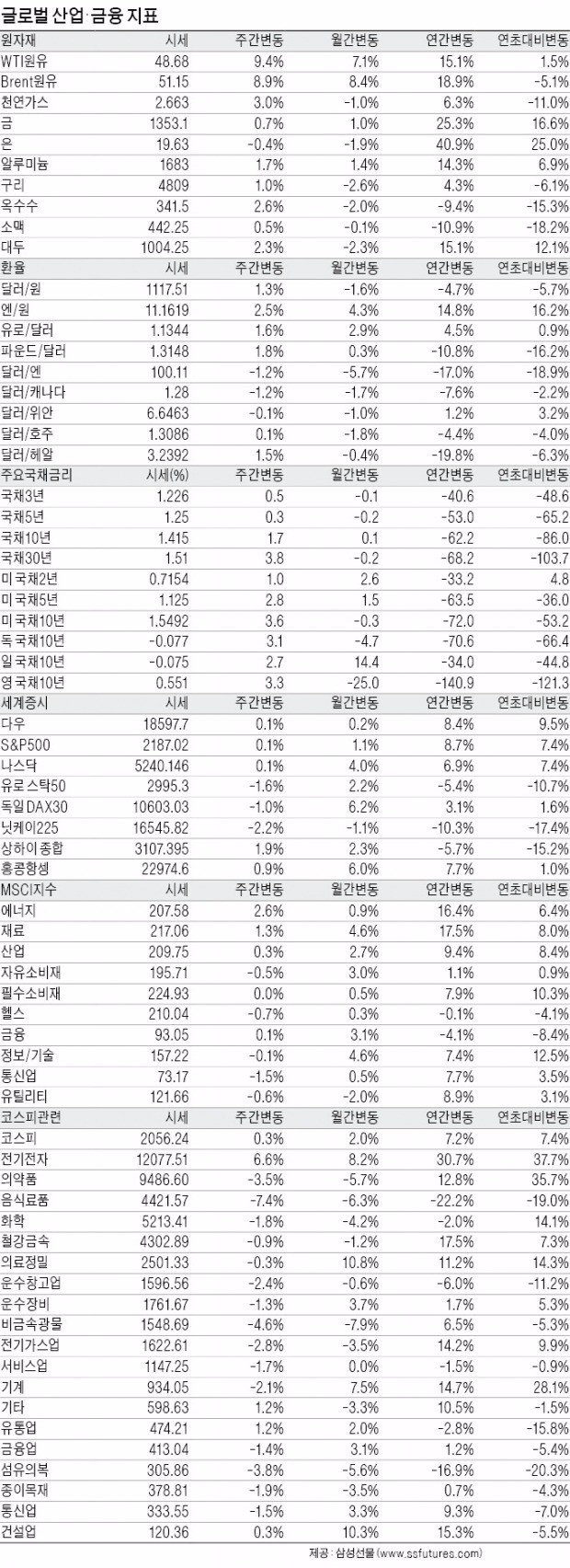 산업 INDEX