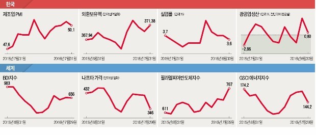 산업 INDEX