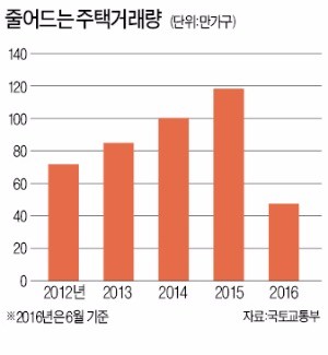 [기업 재무] 수익성 흔들리는 가구업체 가치평가 '찬밥'