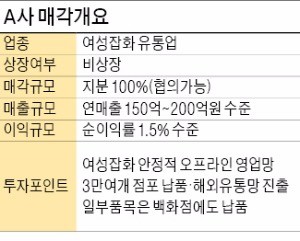 [기업 재무] 연매출 150억 넘는 여성 잡화 유통사 매각