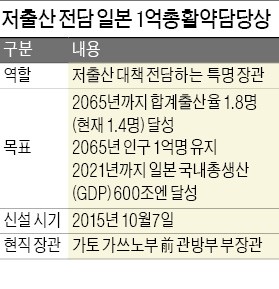 [대한민국 국가 브레인이 없다] 일본 '1억총활약상' 같은 조직 못 만드는 한국