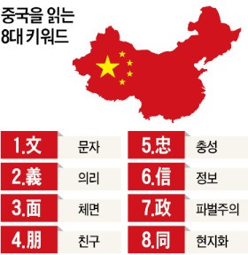 [류재윤의 '중국과 中國' (1)] 중국을 읽는 8가지 키워드