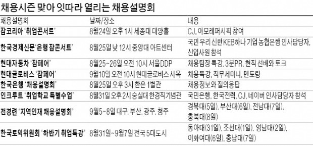 [취업에 강한 신문 한경 JOB] 한경 '은행 잡콘서트'·현대자동차 '잡페어'…"채용기회 꼭 잡으세요"