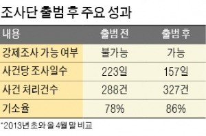 금융위, 주식 불공정거래 사건 DB화