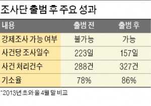 금융위, 주식 불공정거래 사건 DB화