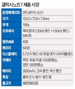 [디지털 기기] 사전예약 대박 '갤노트7'…글로벌 1200만대 노린다