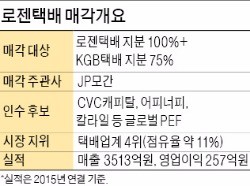 [마켓인사이트] 칼라일도 도전장…로젠택배 인수전 재점화