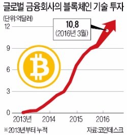 삼성의 금융혁신…'블록체인 시대' 연다