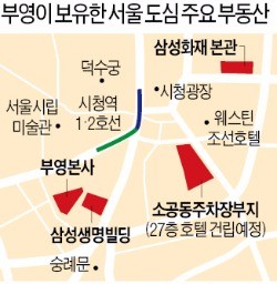 삼성생명 이어 화재 사옥까지…부영, 대형 빌딩 '싹쓸이'