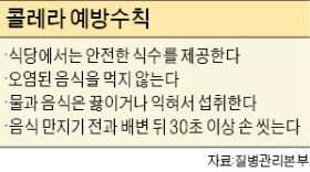 '후진국 병' 콜레라 환자, 15년 만에 국내 감염 발생