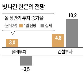 [대한민국 국가 브레인이 없다 (4)] 박사는 가장 많은데…경제전망은 '낙제점'