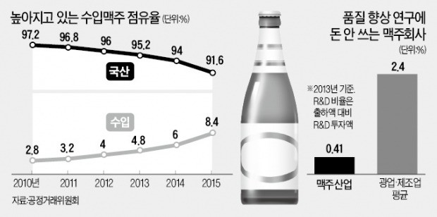 "밍밍한 국산맥주…불필요한 규제가 원인"