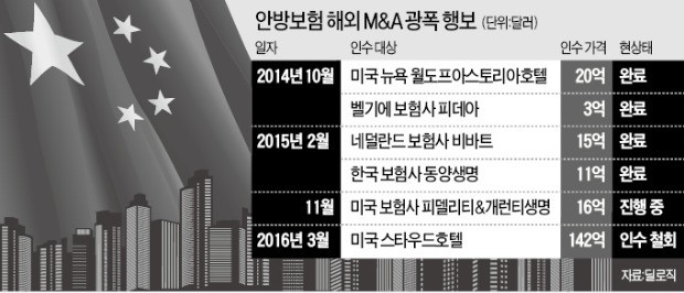 중국 안방보험 IPO 추진…지배구조 비밀 풀리나