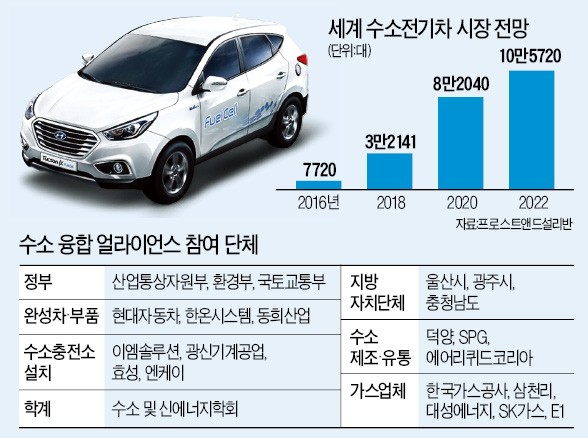 [수소전기차 시대 '가속'] 현대차, 3000만원대 수소차 내놓는다…한 번 충전에 600㎞ 주행