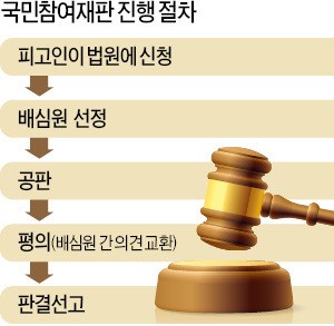 [단독] 중대 범죄, 무조건 '참여재판'