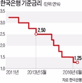 [8·25 가계부채 대책] "집값 뛰고 저금리 지속…가계부채 관리 쉽지 않을 것"