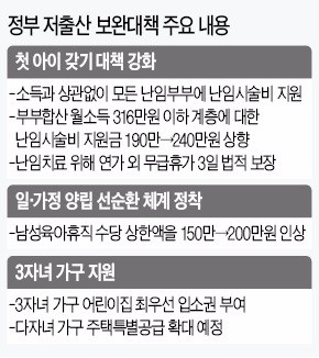 출생아수 급감에 놀란 정부…8개월 만에 또 저출산 '단기 처방'