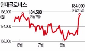 지배구조 개편 이슈에…현대글로비스 강세